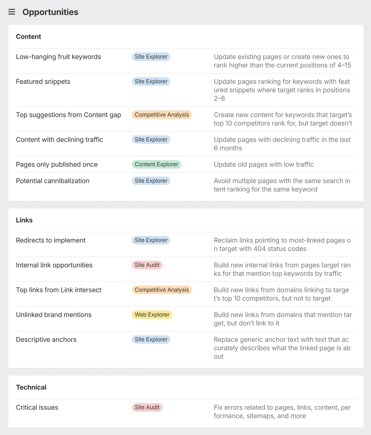 Ahrefs Opportunities page