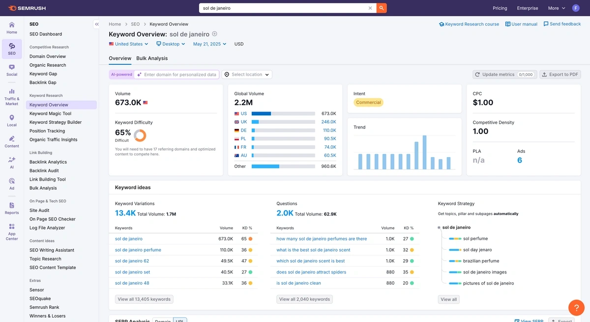 Semrush keyword overview data for Sol de Janeiro
