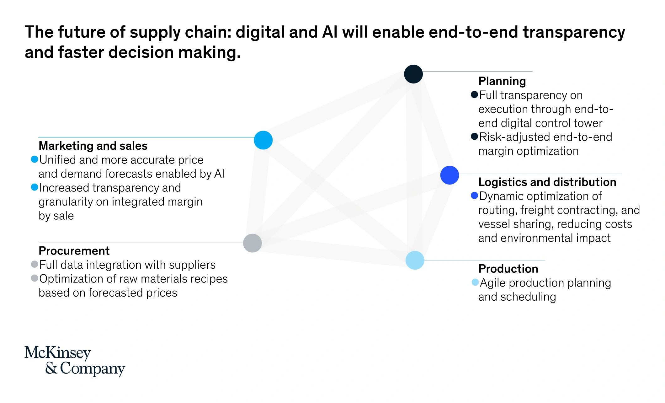 future-of-supply-chain-min.png