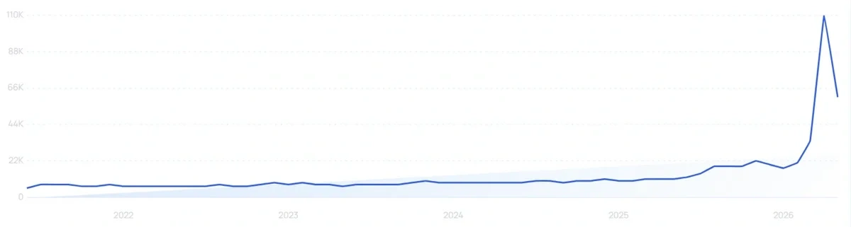 "Milk mist" growth chart