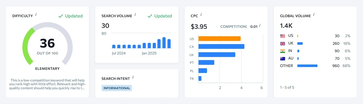 se ranking keyword research