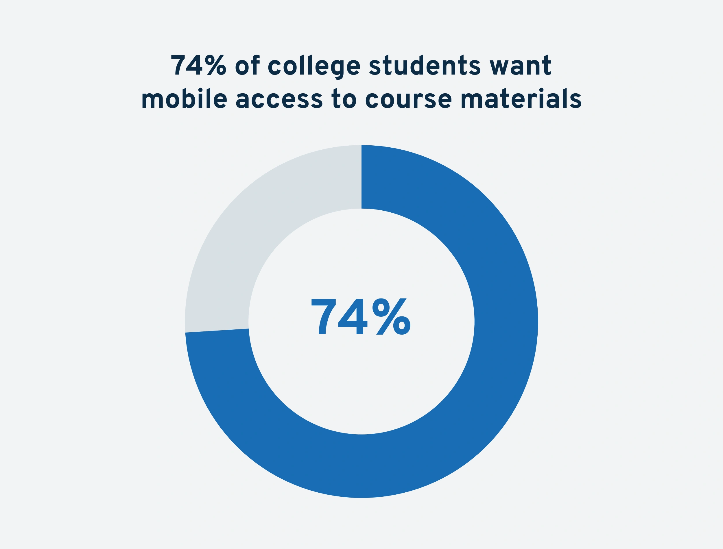 course-materials-mobile-access-min.png