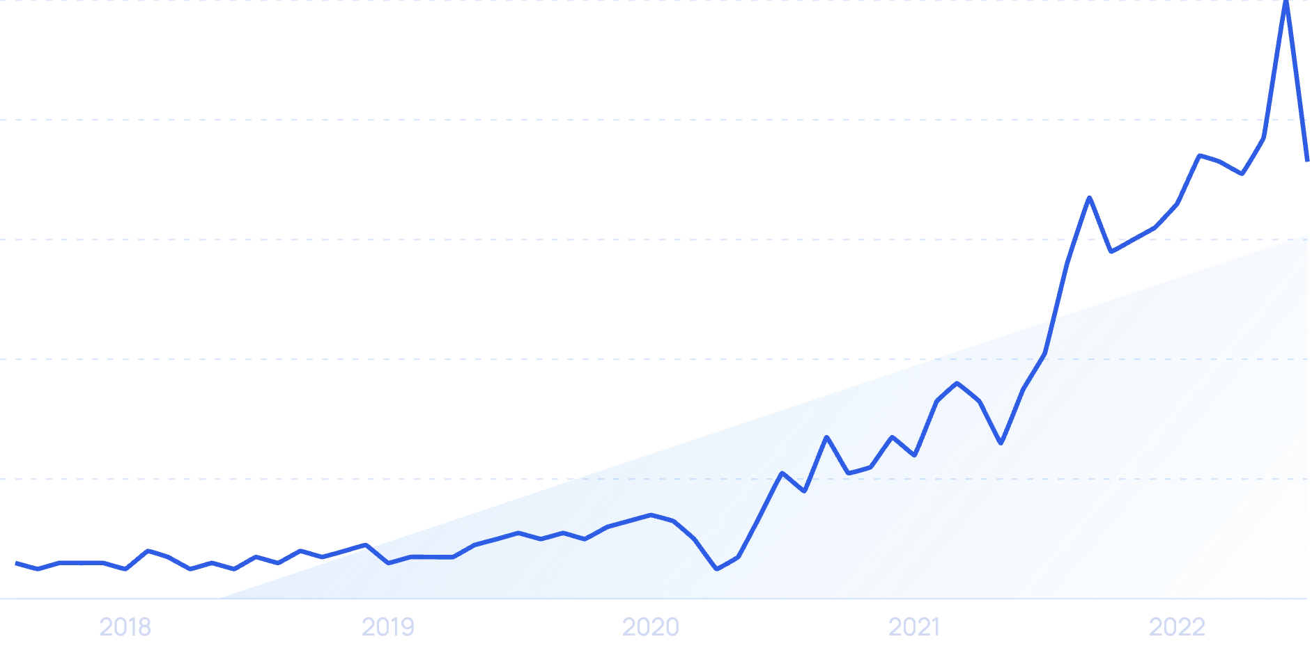 9 Key Consumer Behavior Trends (2024 & 2025)