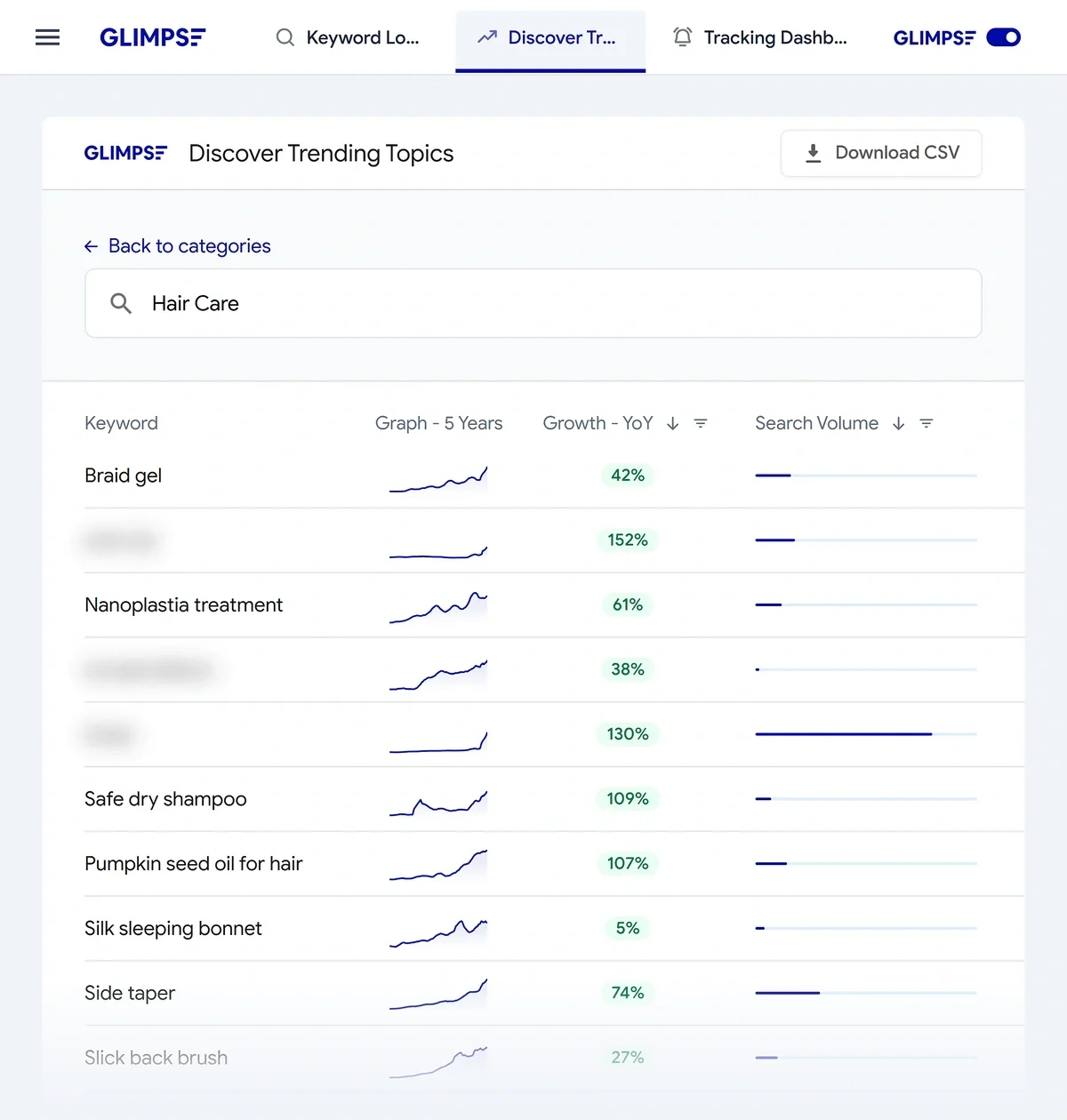 Trend category revealing trending keywords in Glimpse