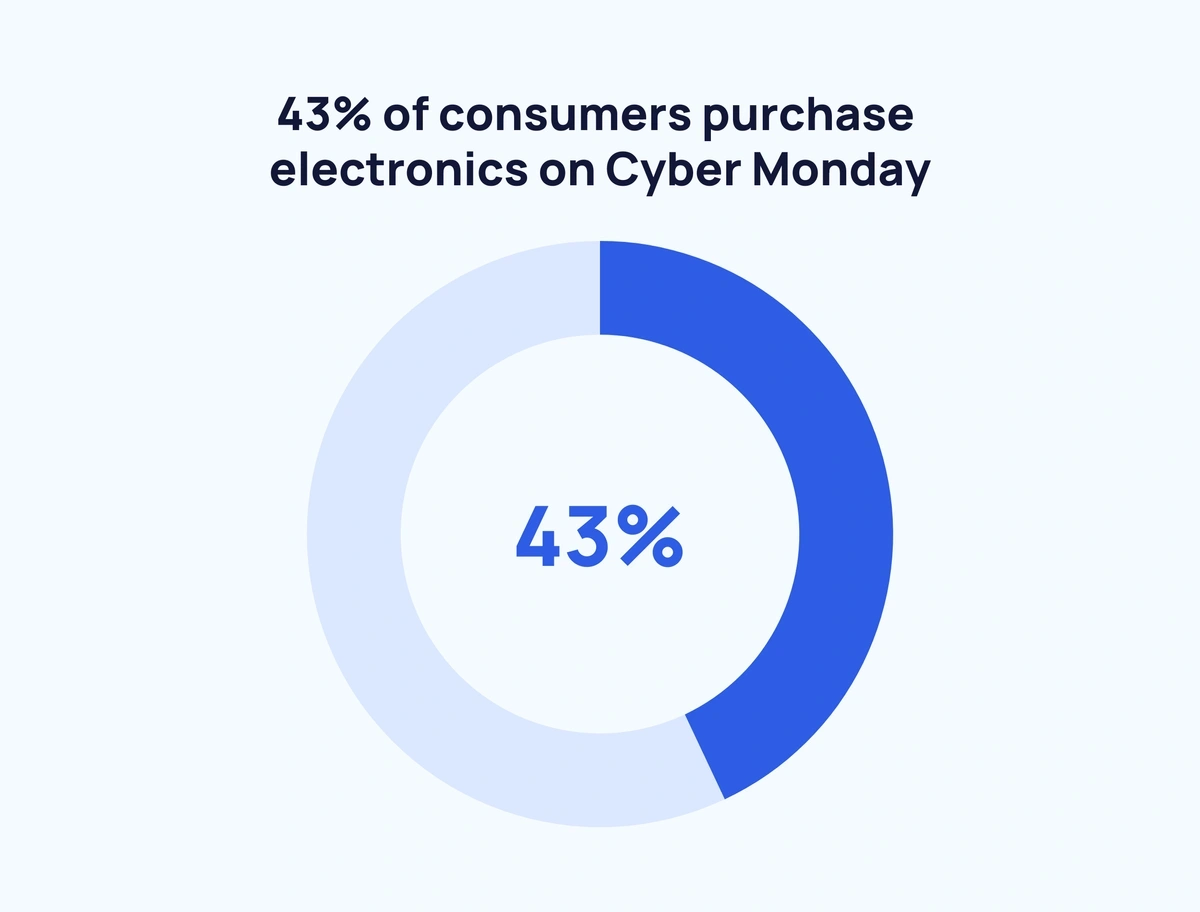 Best Cyber Monday Designer Deals to Shop 2022