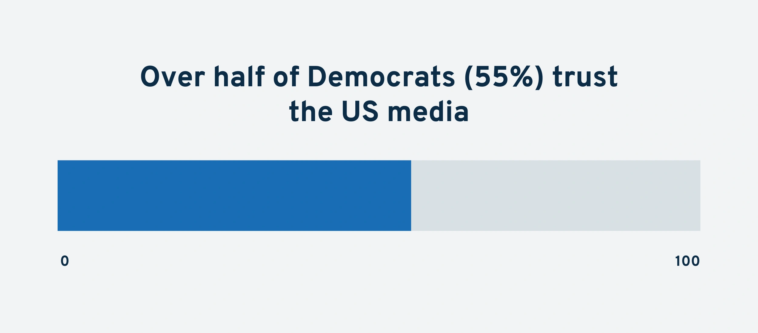 democrats-trust-us-media-min.png