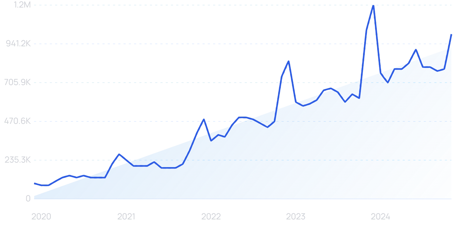 "Vuori" growth chart