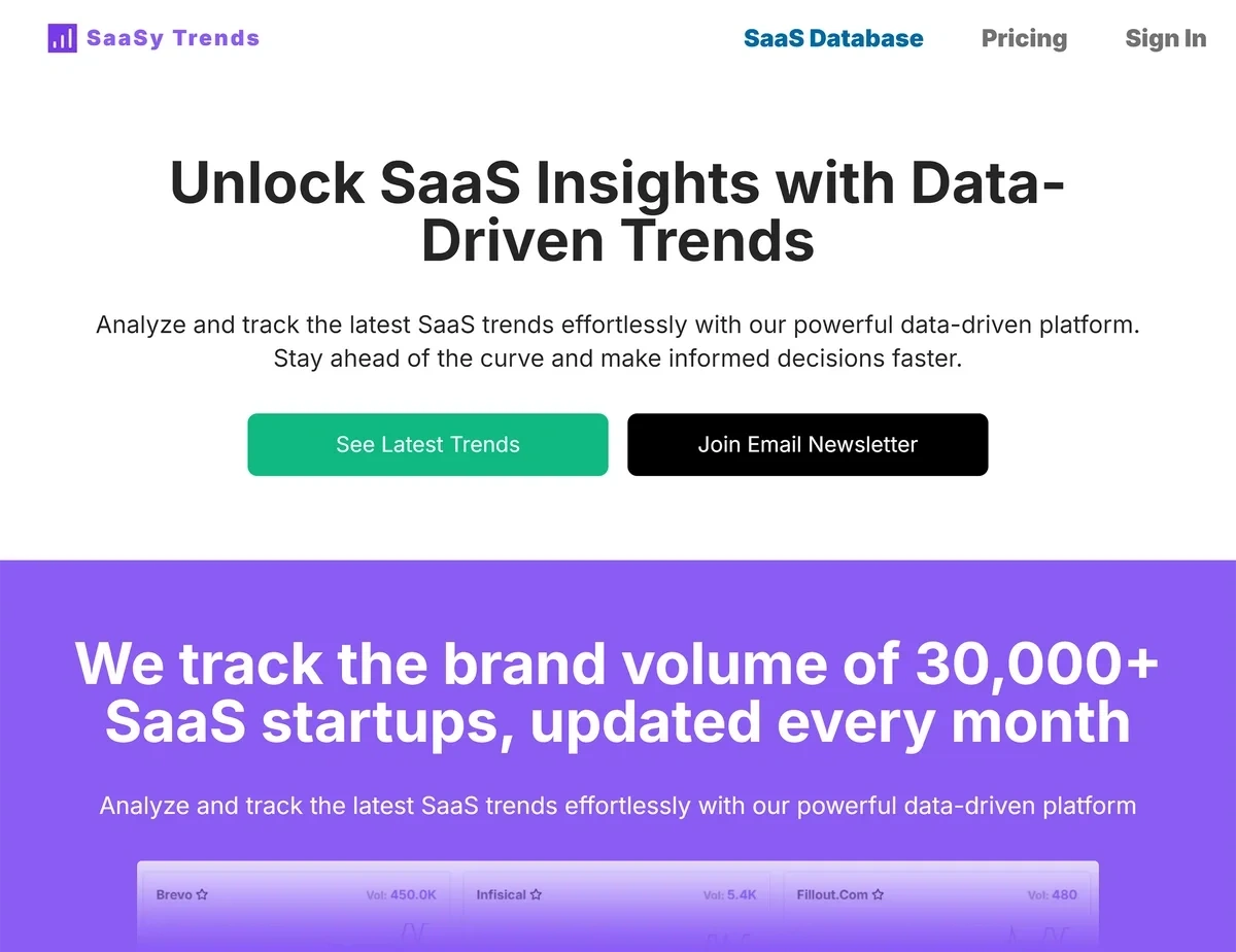 The SaaSy Trends homepage says it offers data-driven SaaS insights.