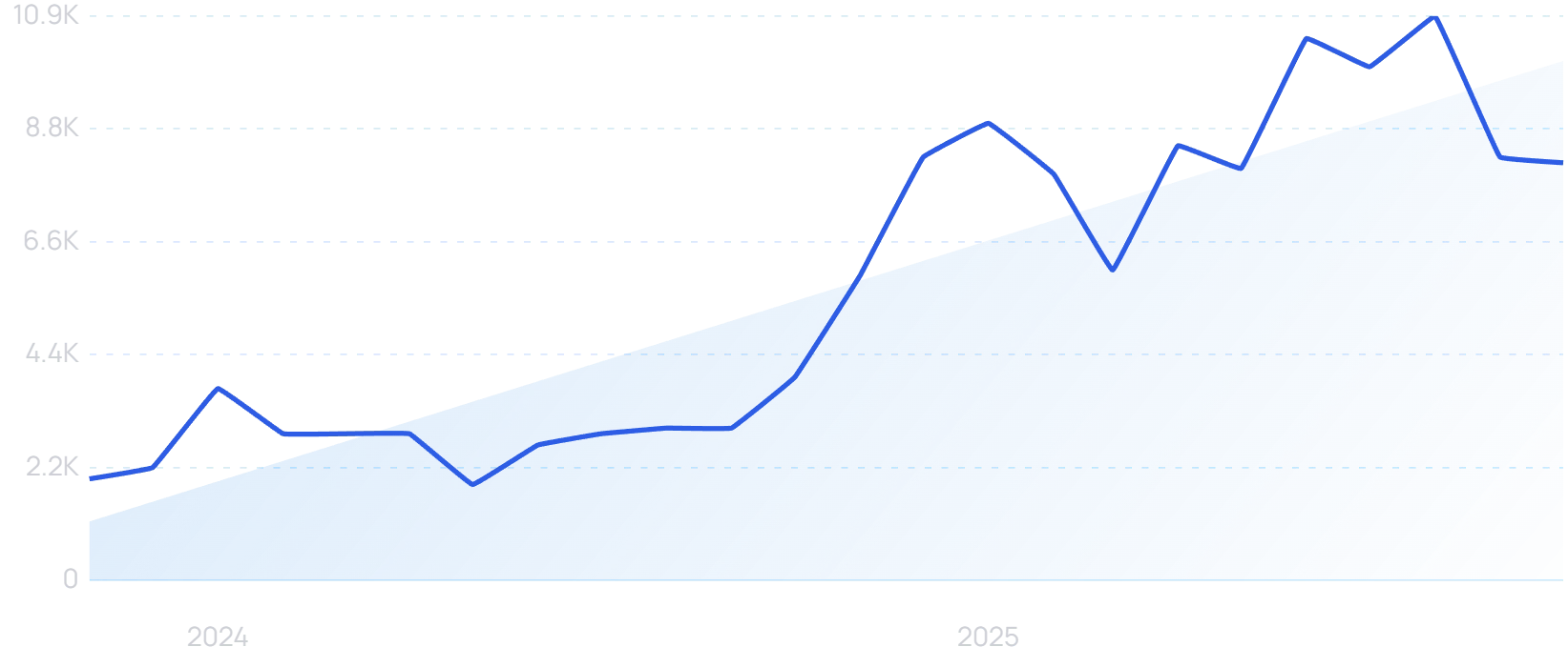 "Hirono blind box" growth chart