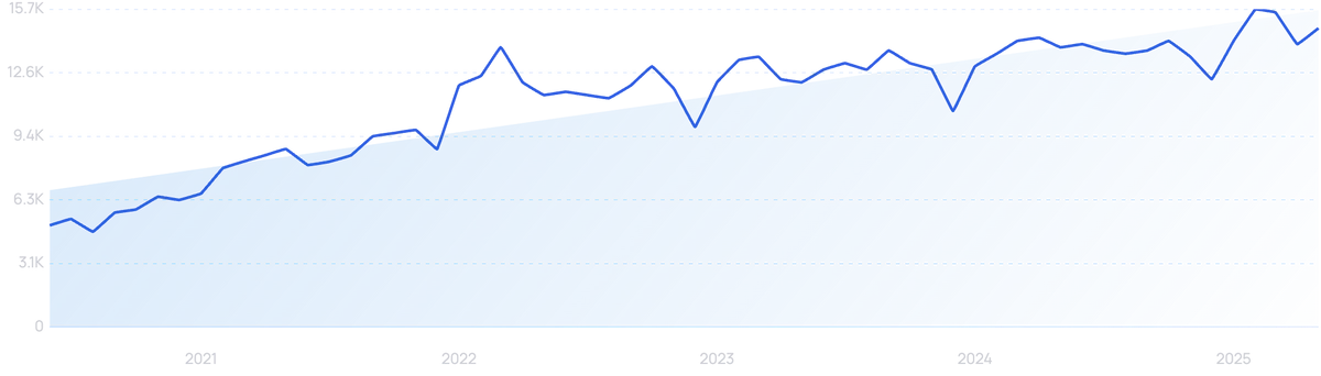 Zappi search interest