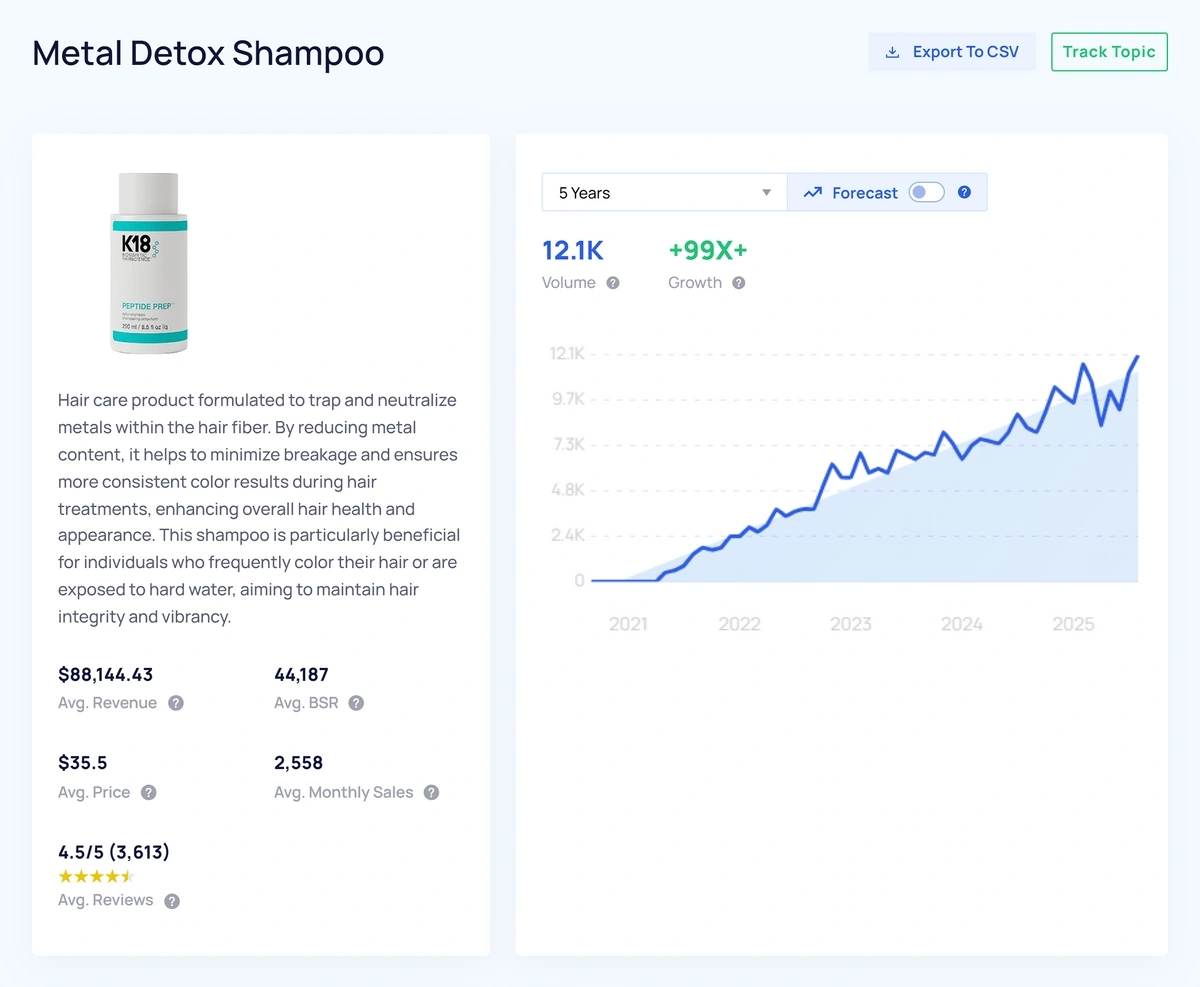 The Exploding Topics trend analysis page shows a forecast of future trend interest along with key product details