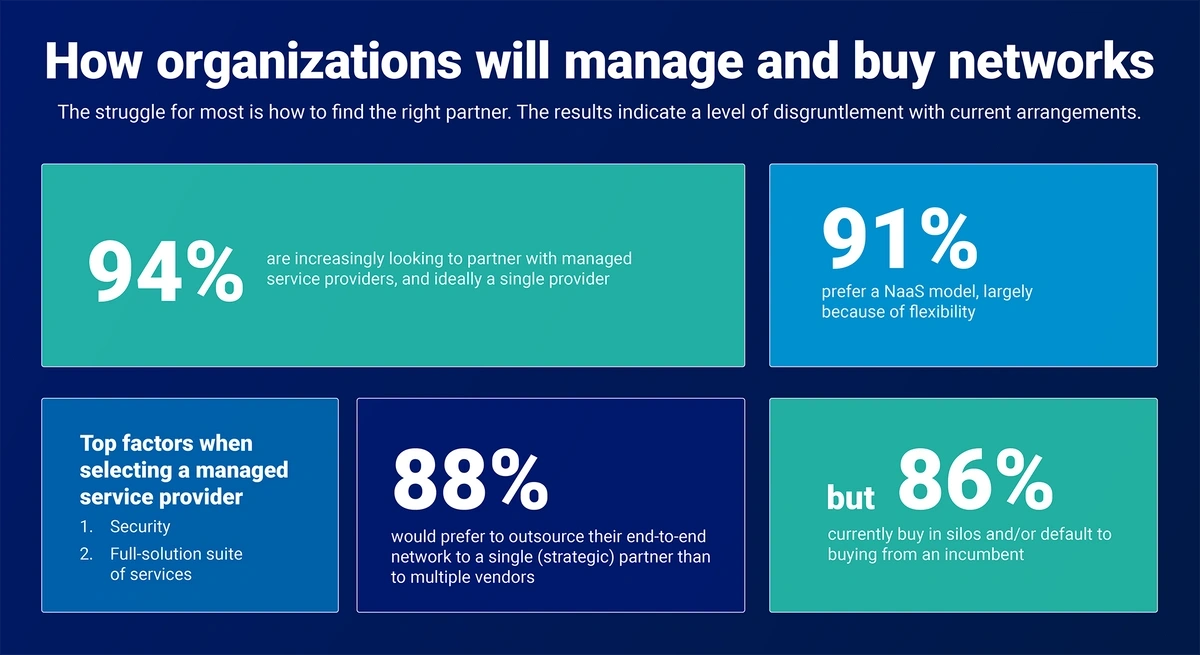 2022-23 Global Network Report infogra...