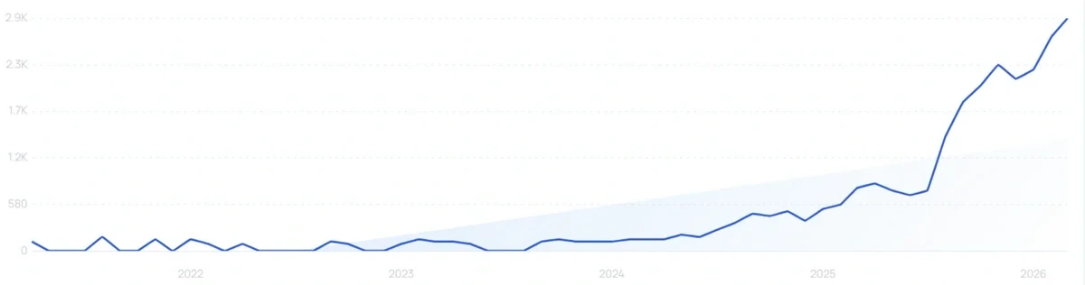 "Barrel fit jeans" growth chart