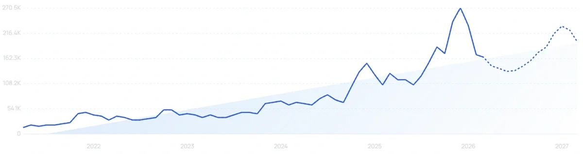 "Oura" growth chart