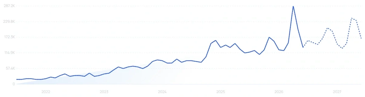 "Saie" growth chart
