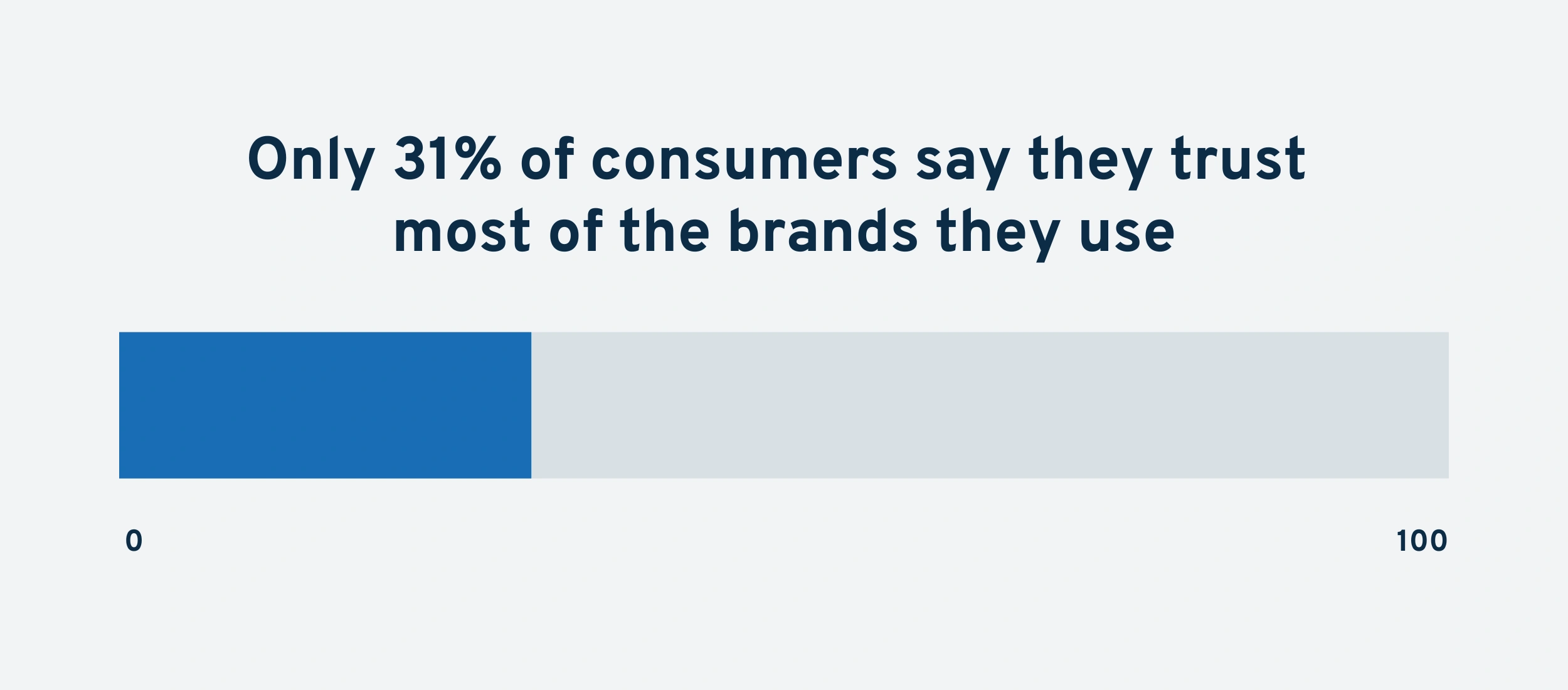 consumers-trust-brands-min.png