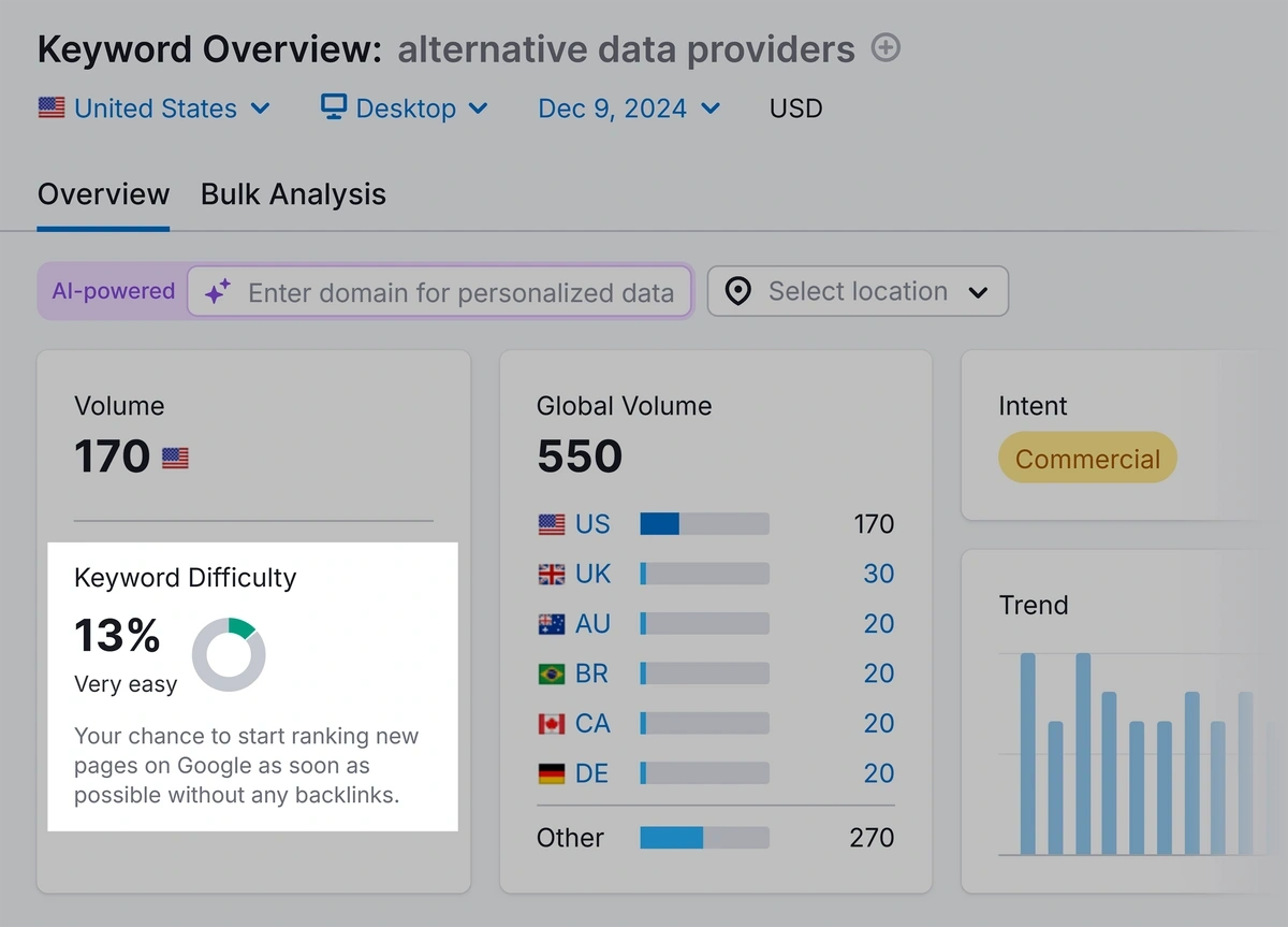 Example of Keyword Difficulty metrics in Semrush