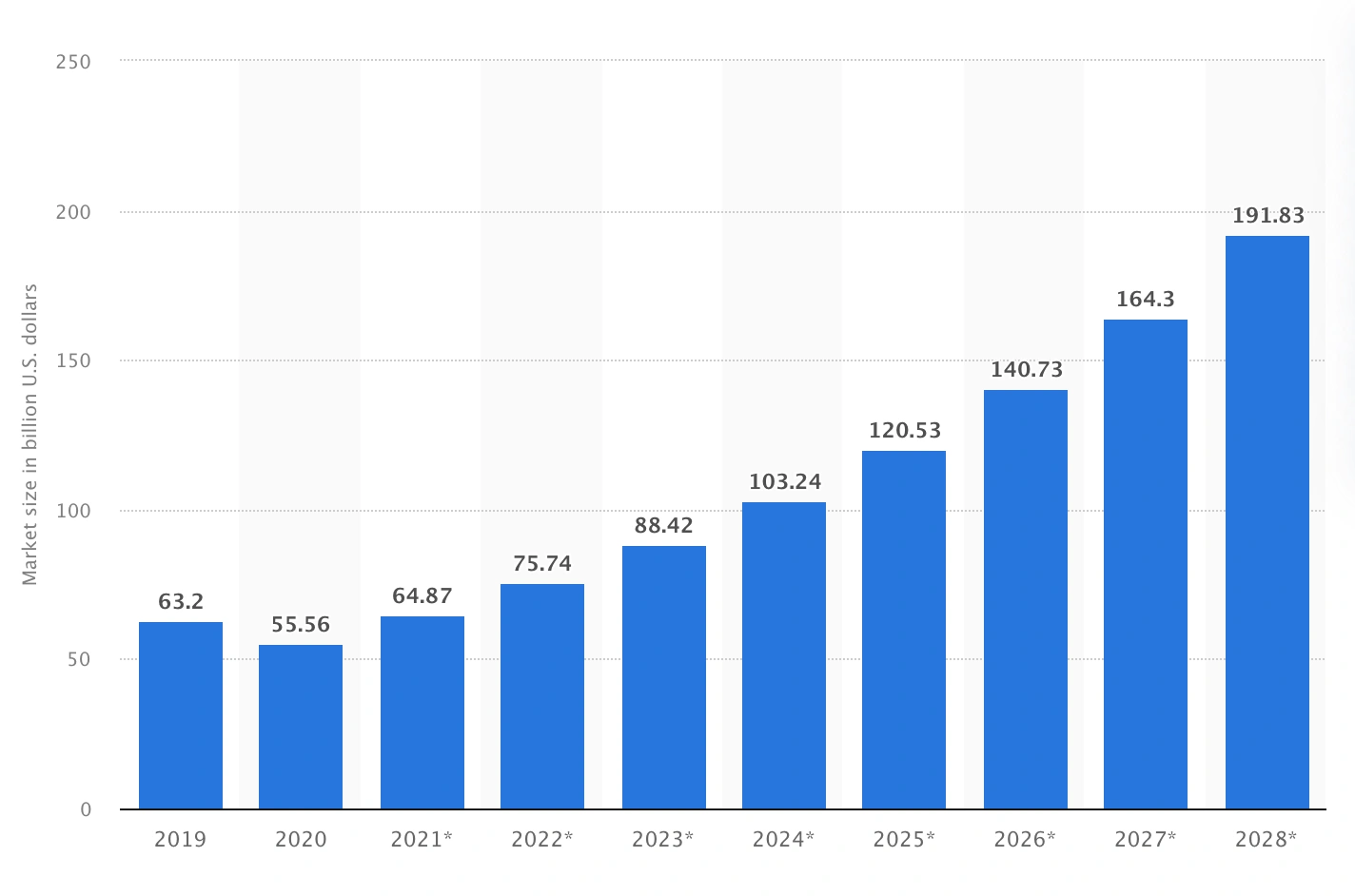 10 big auto industry predictions for this year