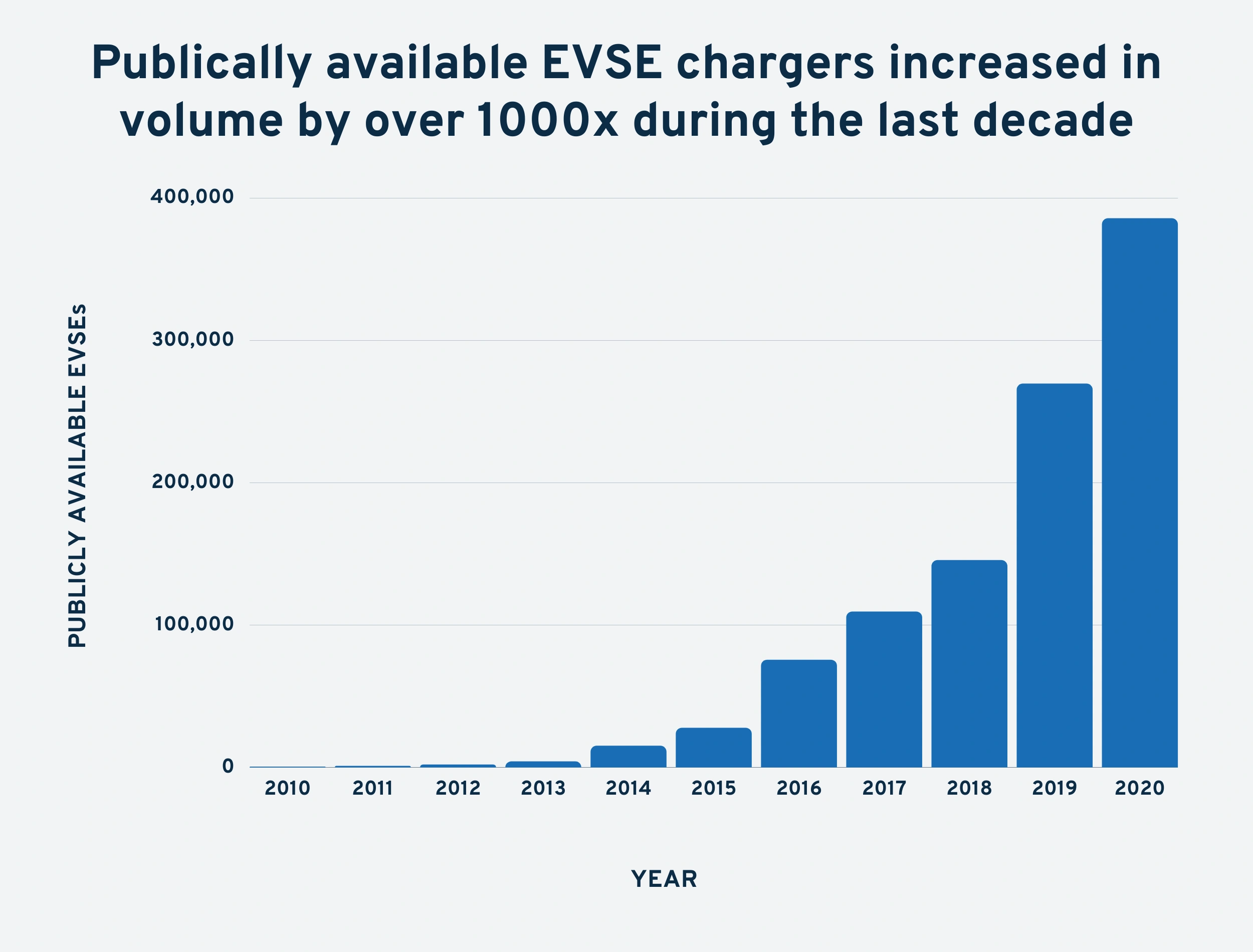 evse-chargers-min.png