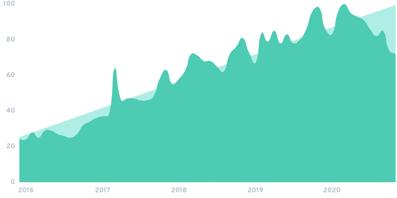 kaggle-chart.png
