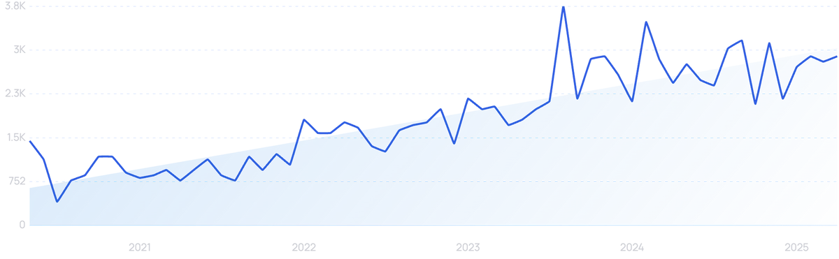 graph showing search interest in Supernova