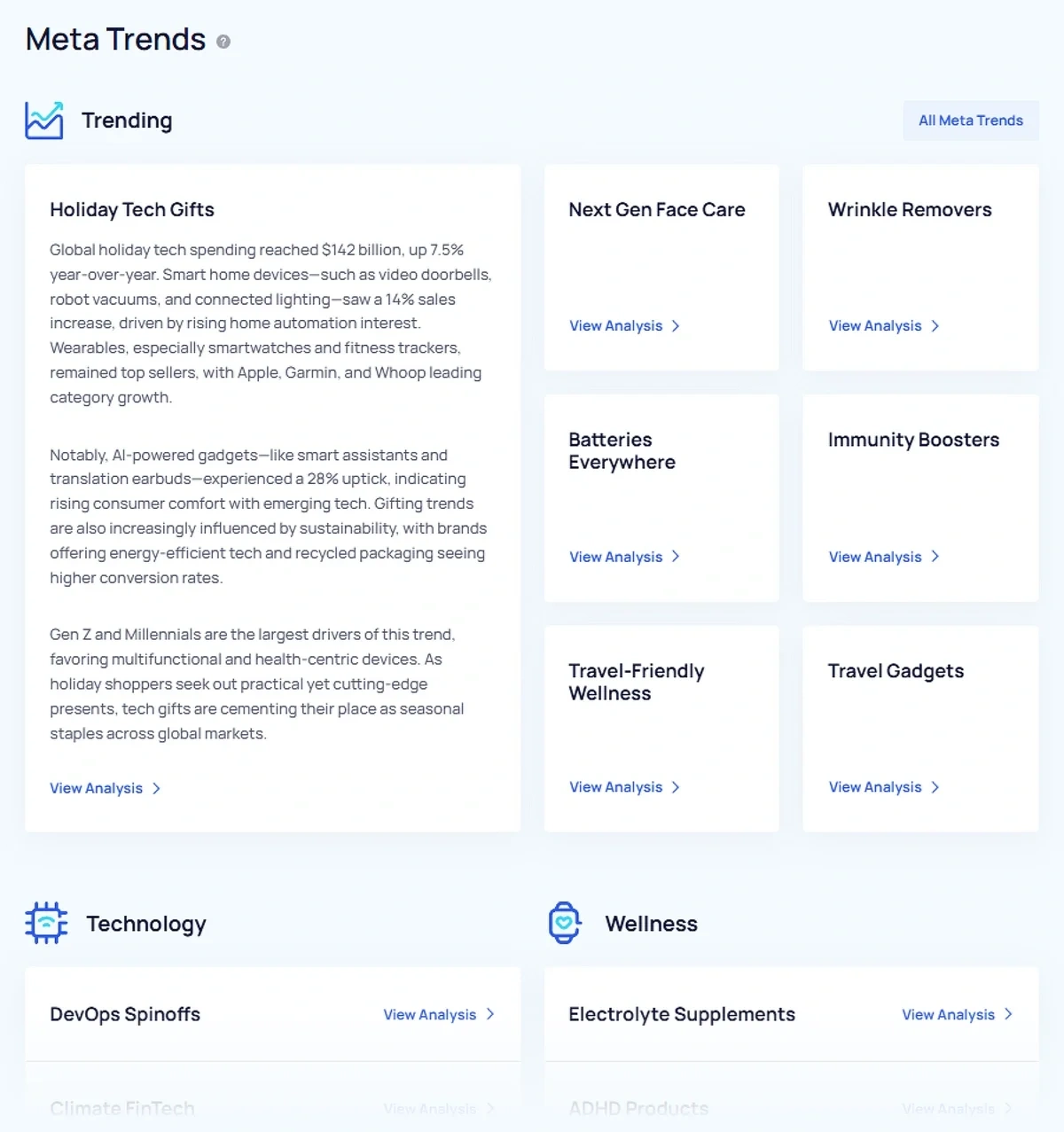 The Exploding Topics Meta Trends library
