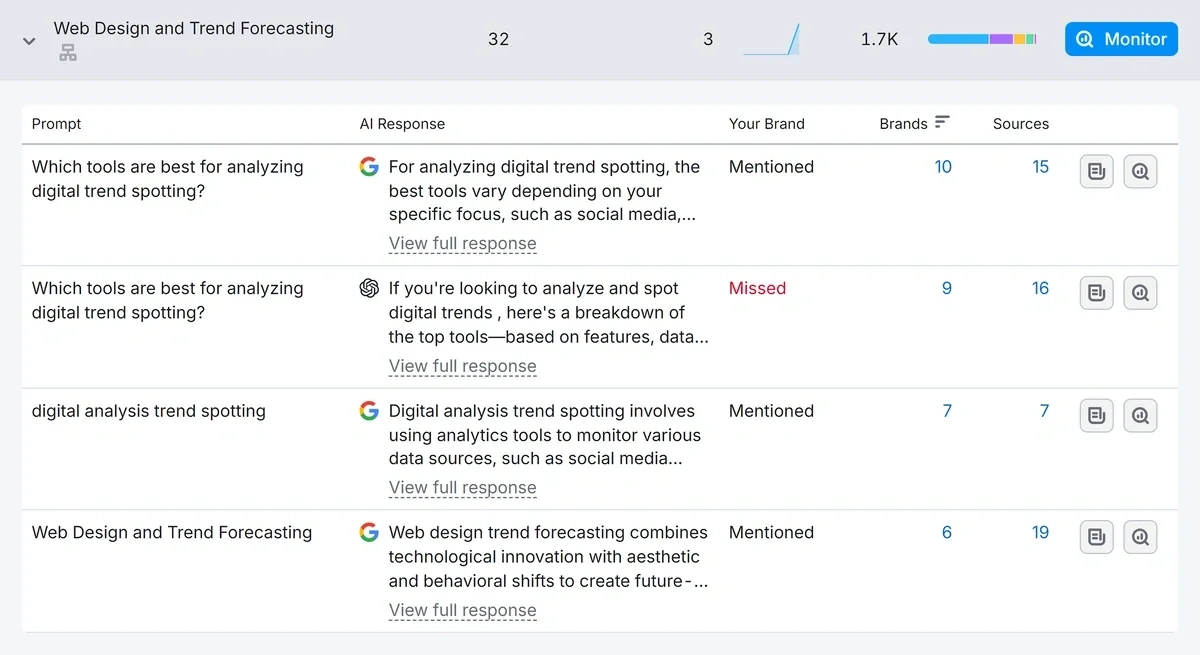 Expanded view showing relevant prompts under a central topic