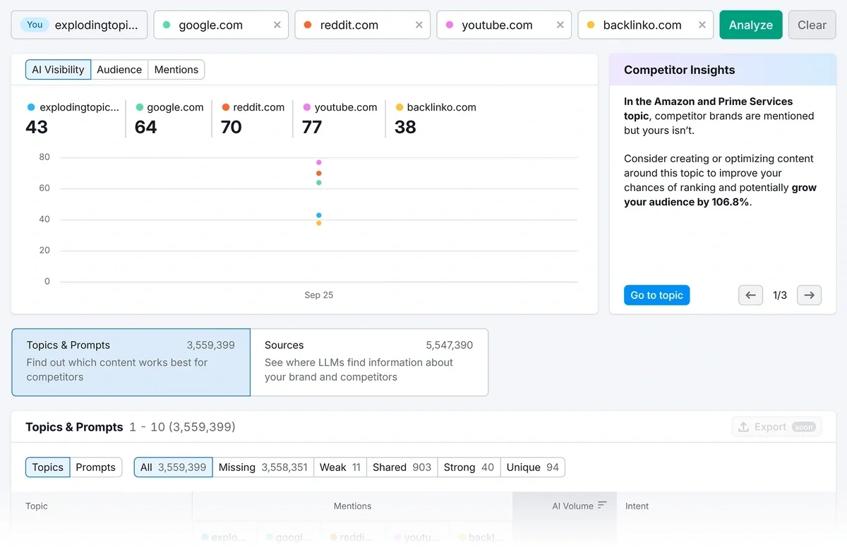 Competitor research overview for AI performance of example domains