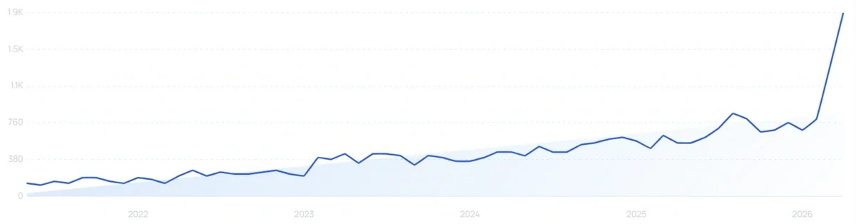 "Freeze dried beef liver" growth chart