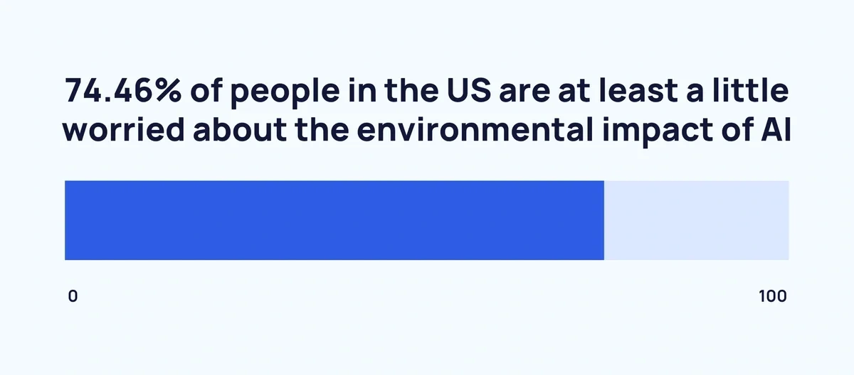 AI Environmental Impact