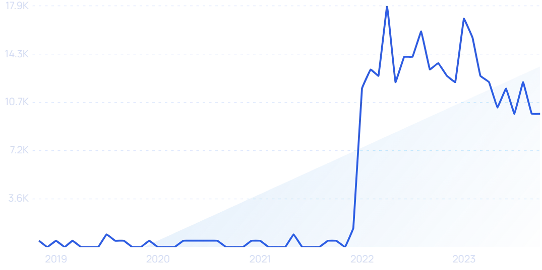 36 Growing B2B SaaS Startups (2023)