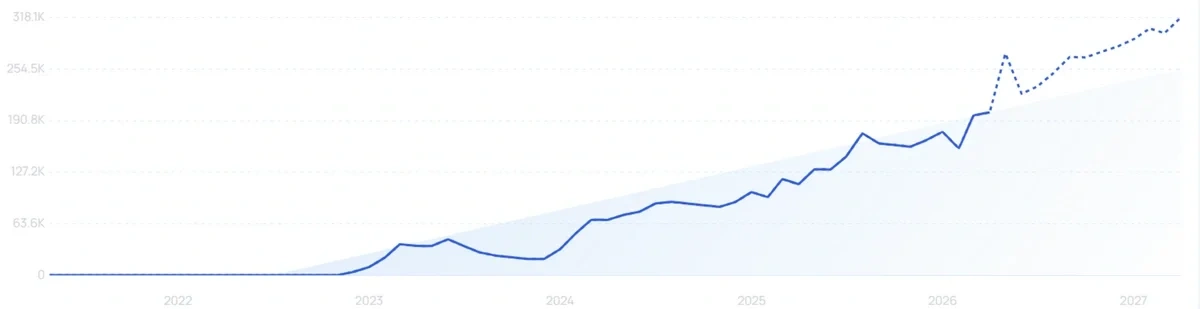 "Kalodata" growth chart