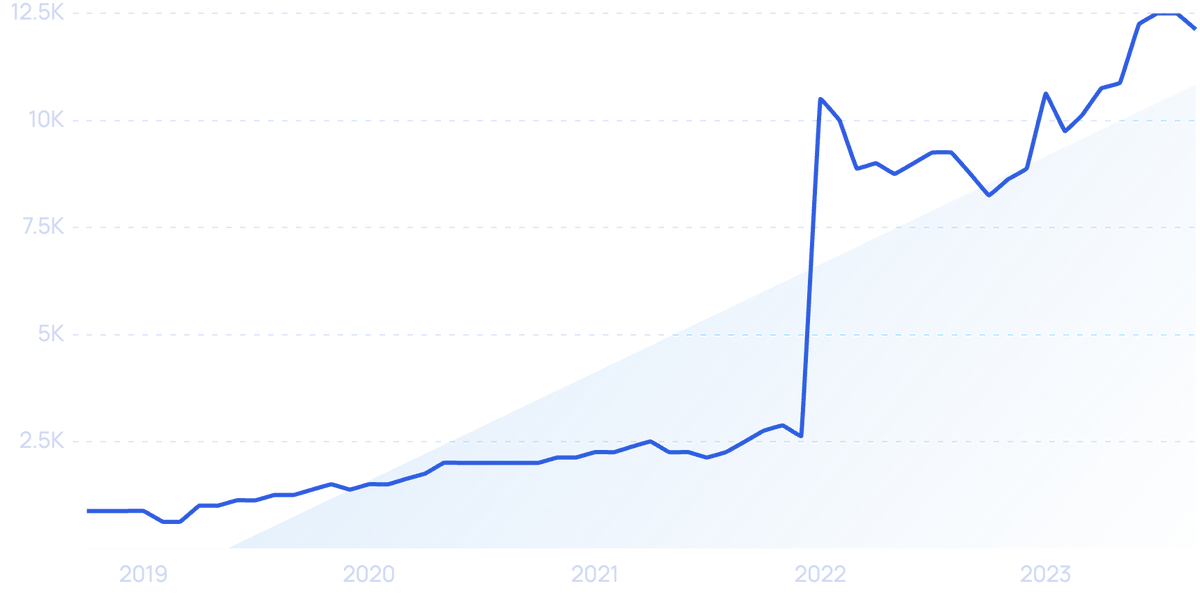 20 Revealing Luxury Shopping Statistics You Need to Know in 2023