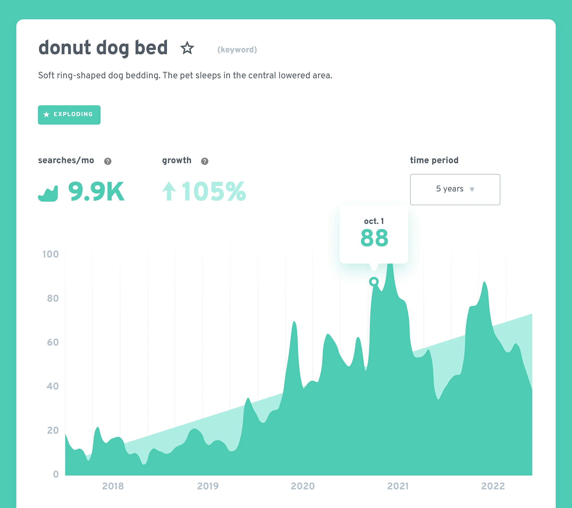 donut-dog-bed-data-min.png