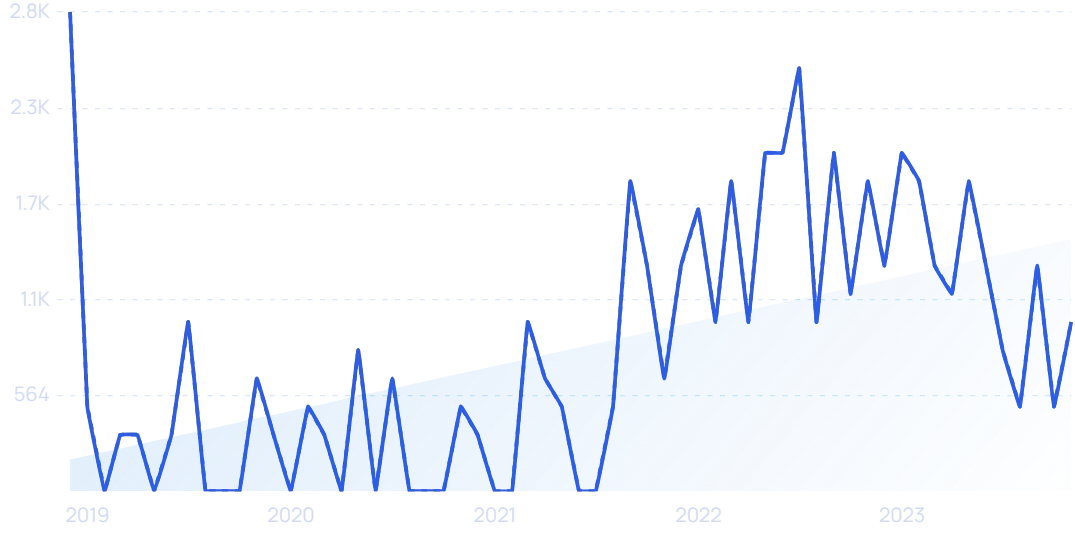 Top 20 Cybersecurity Companies & Startups To Watch In 2024