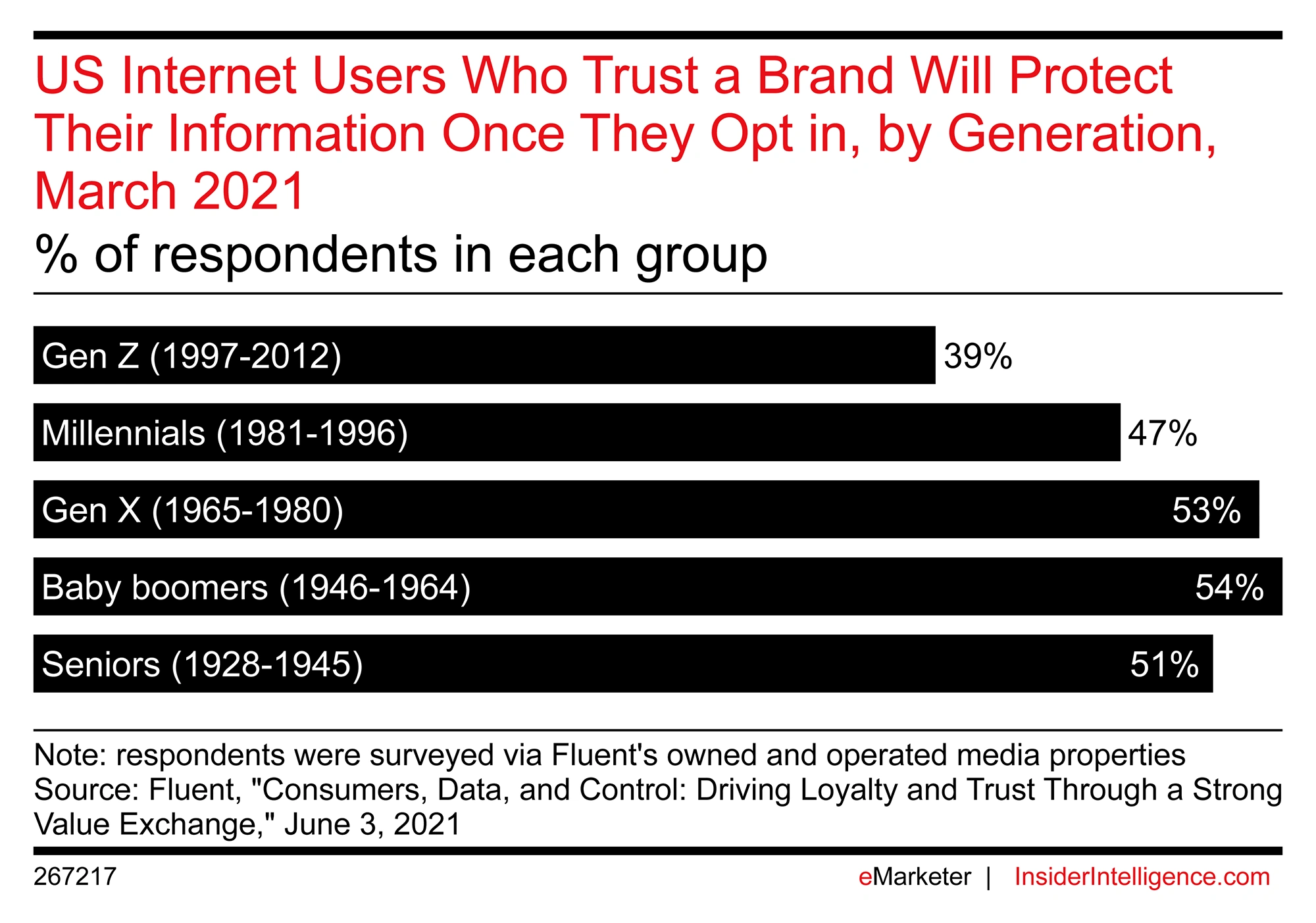 us-users-brand-data-protection-min.png