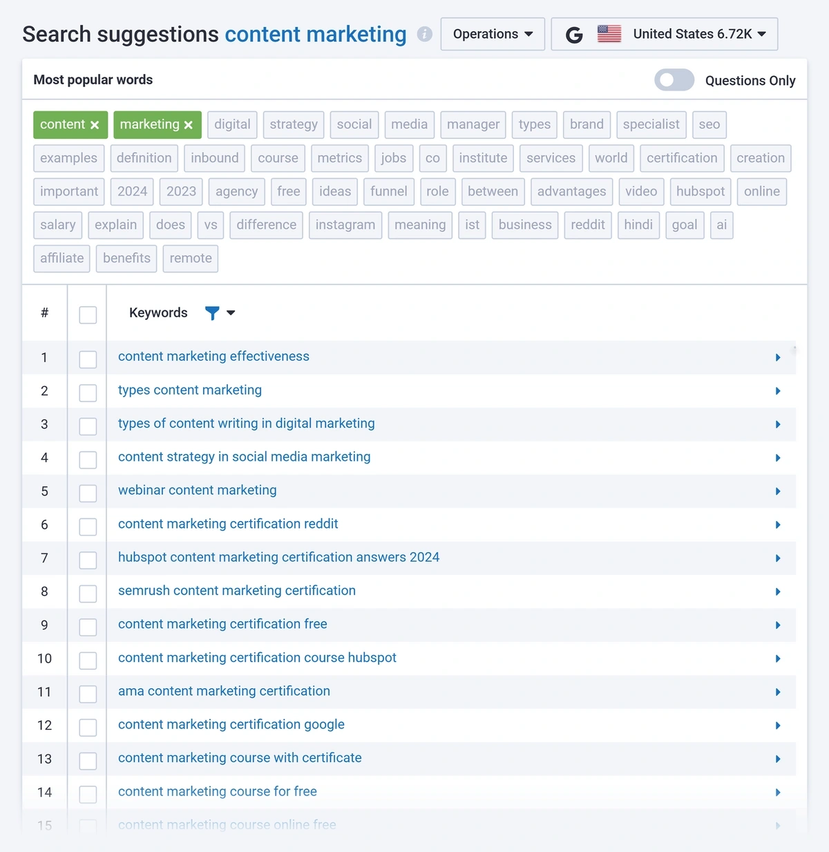 Serpstat keyword research > Search suggestions report with "content marketing" entered