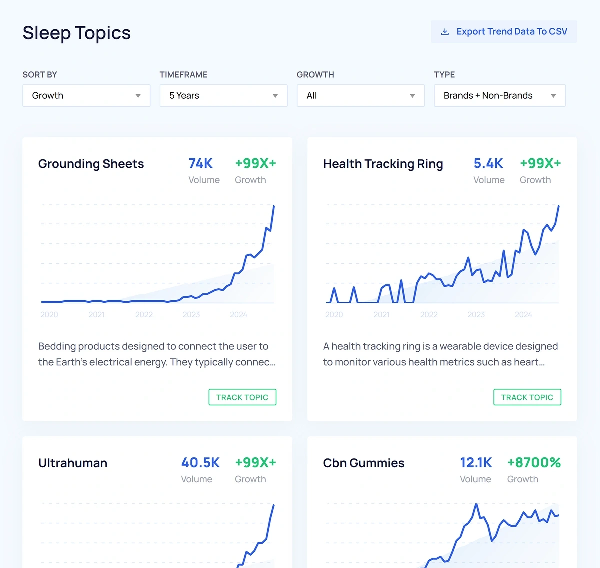 Exploding Topics – Sleep Topics