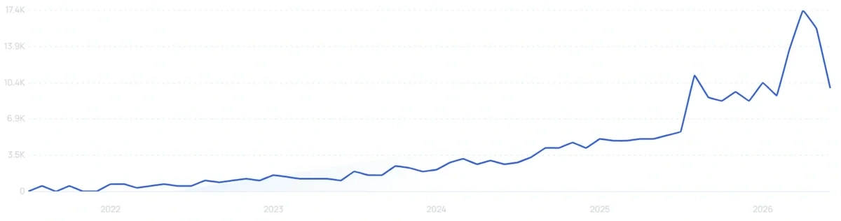 "Japandi lamp" growth chart