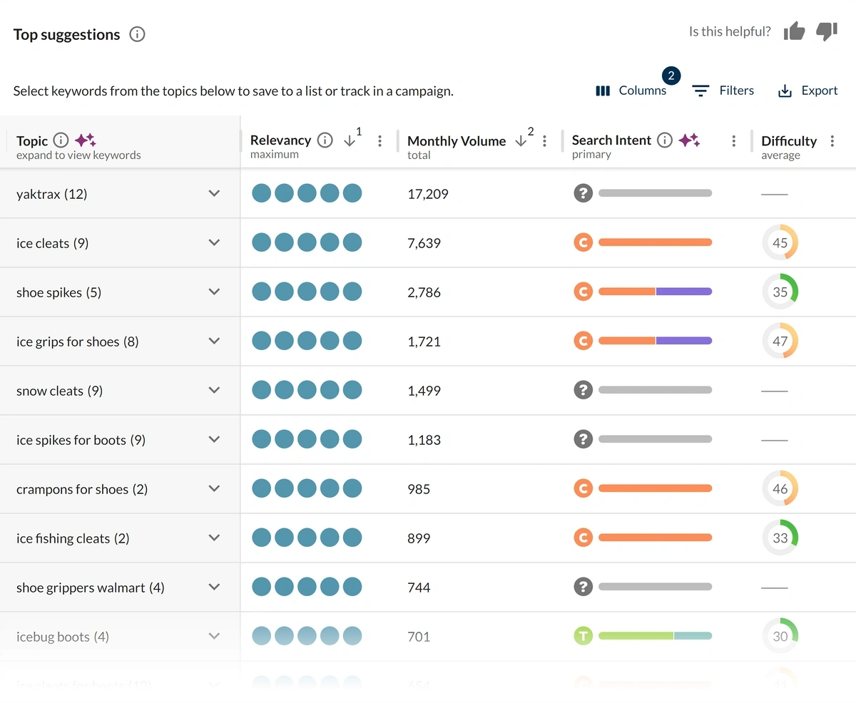 moz topical tree map table