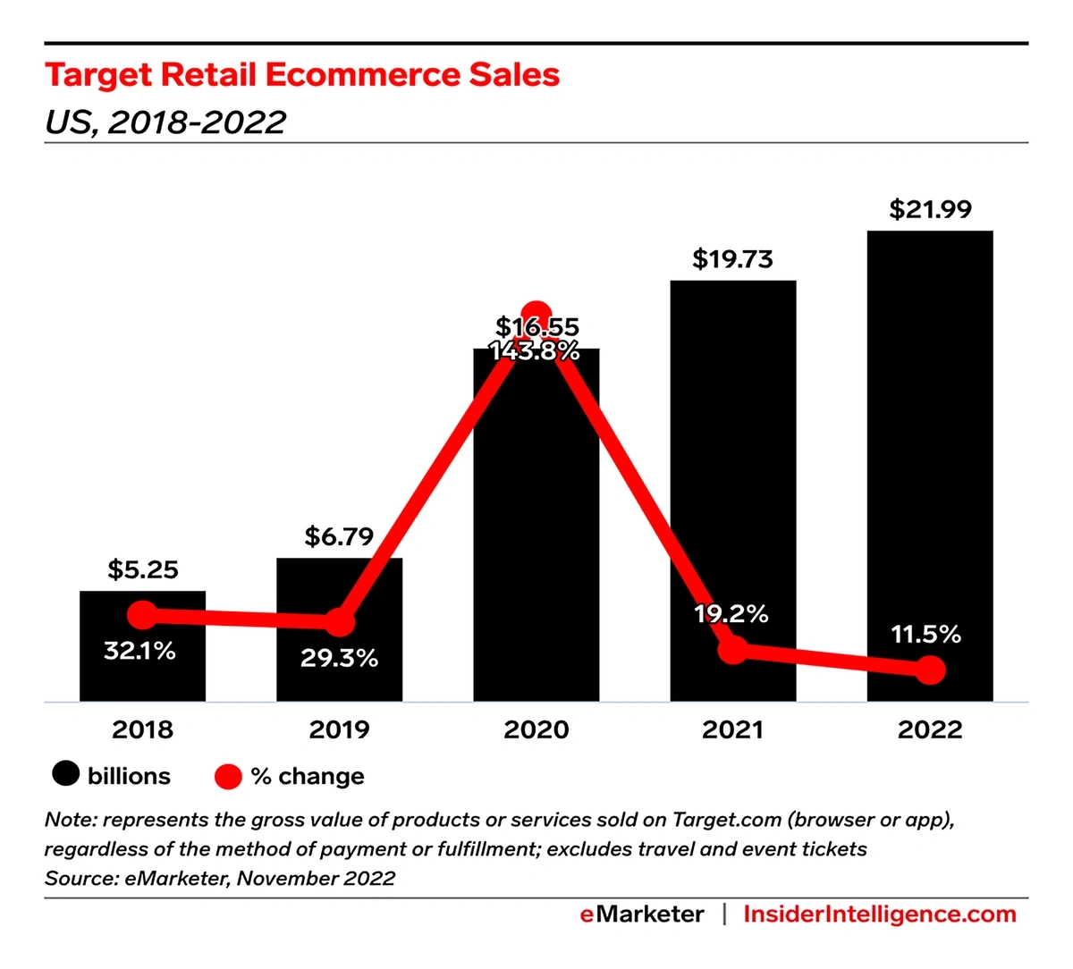 Report: TikTok Targets $17 Billion in US eCommerce Volume