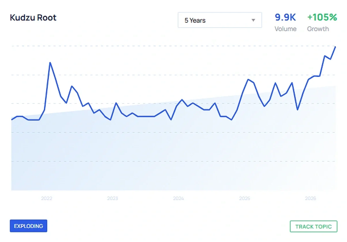 A blue and white line graph shows trend analysis results for kudzu vine trends.