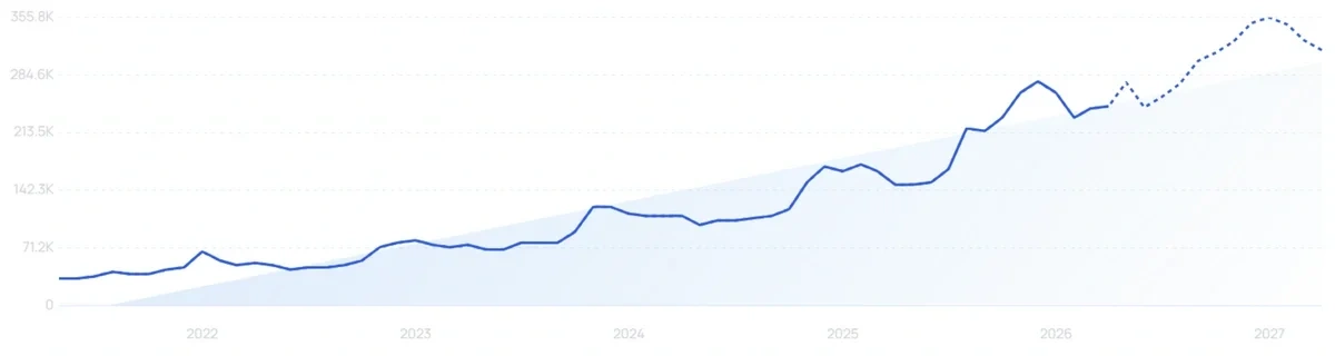 "Elegoo" growth chart