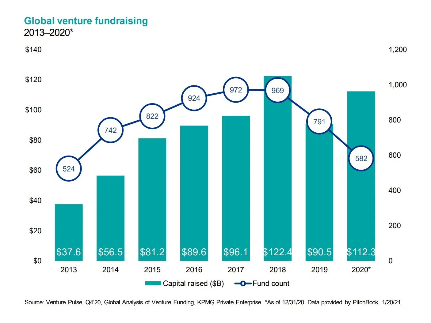 4 Important Venture Capital Trends 2024 2026   OvpPeUGeR4uDPrllvUBv