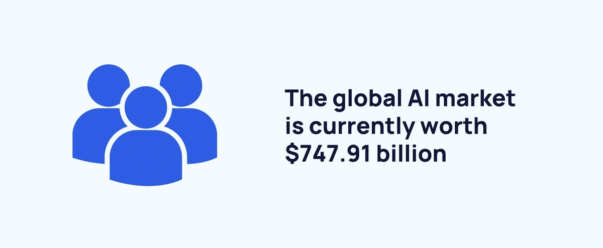 chart showing the market value of AI