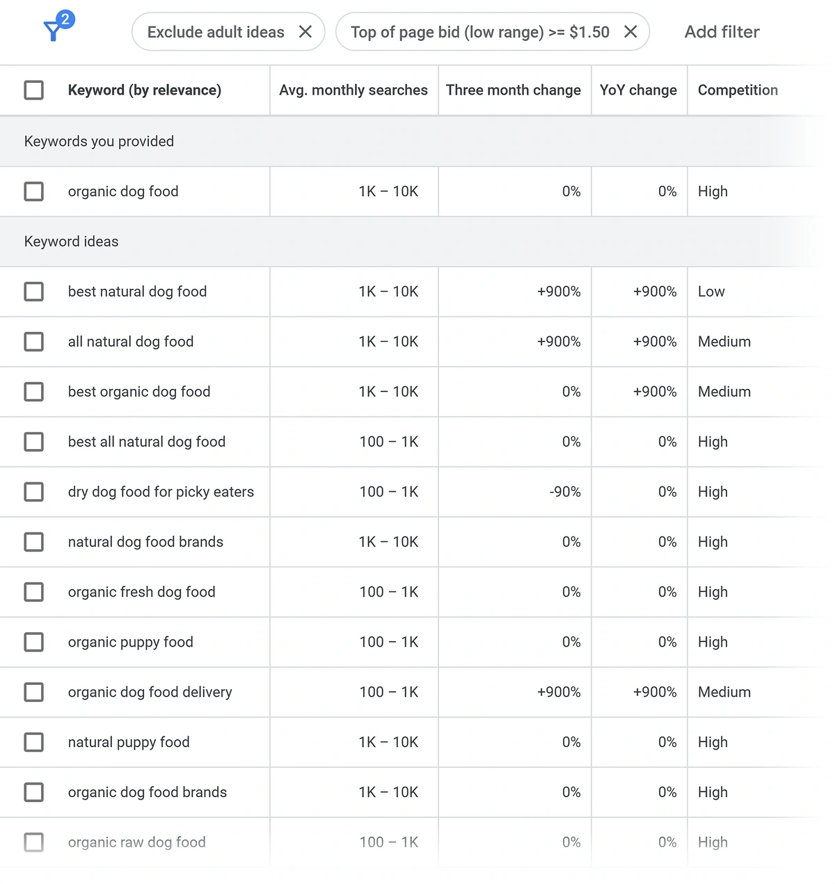 KW Planner filters example