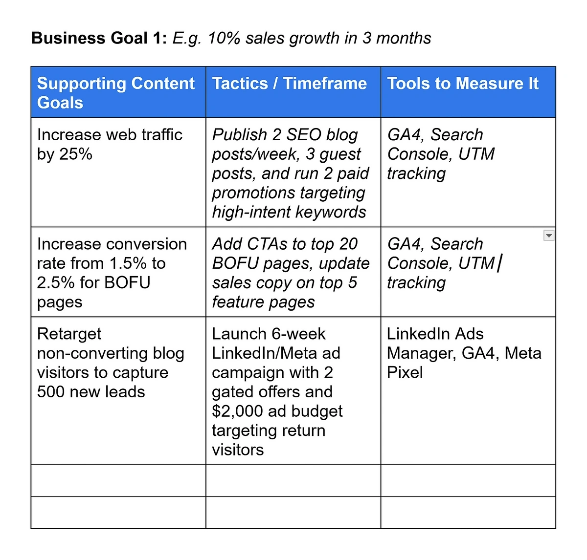 An example showing the mapping of content subgoals to business goals