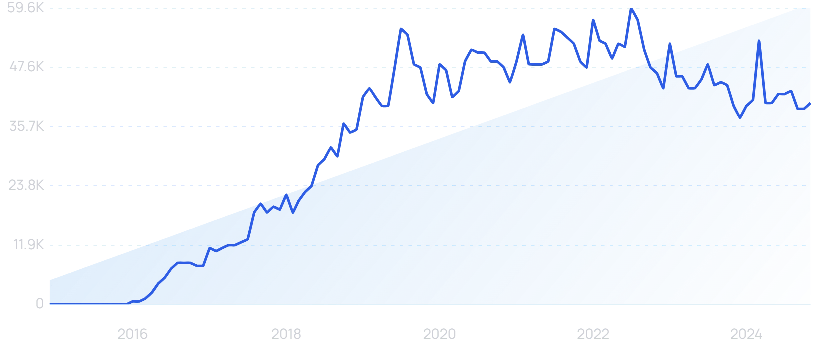 "Haakaa" growth chart