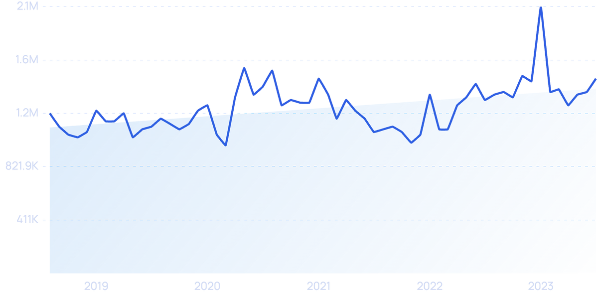 Shopify Stores That Launched on July 6, 2021