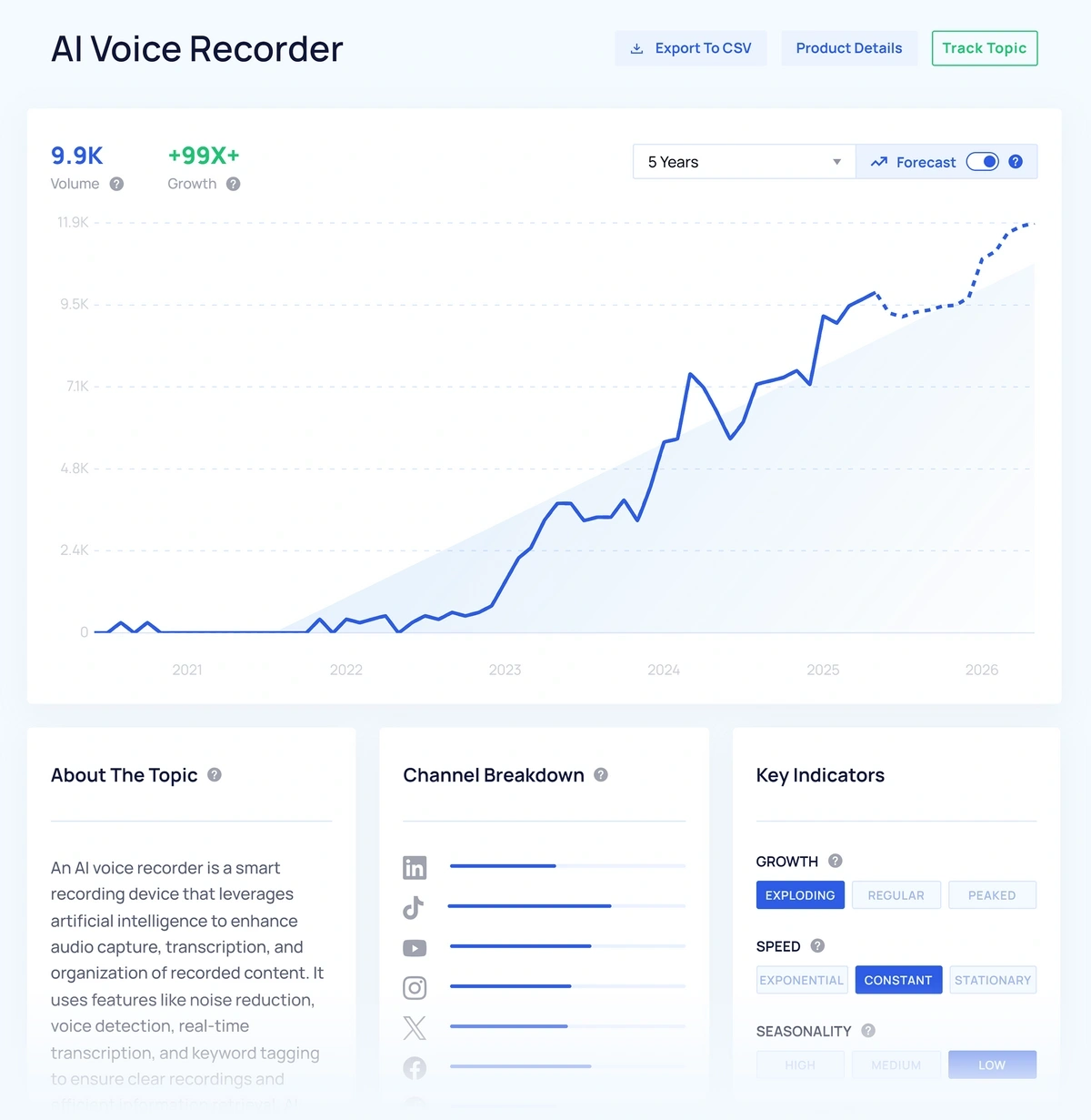 The Exploding Topics graph for "AI Voice Recorder" shows a line trending up